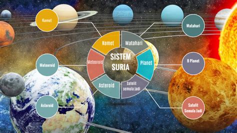 Sistem Suria Sains Tahun 3 Kssr By Michelle Ling On Prezi