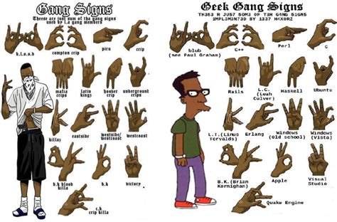 Gang Signs