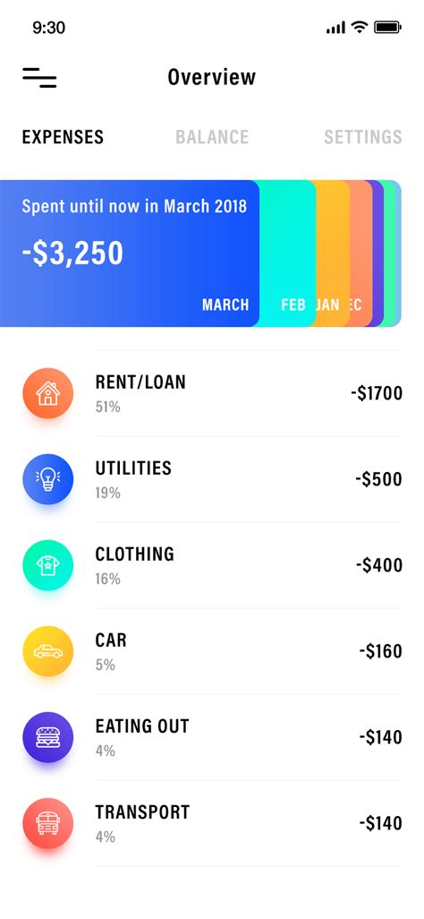 Expenses are grouped into different categories to allow statistical. Expense Tracker App on Behance