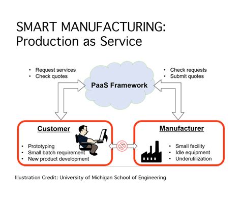 Benefits Of Smart Manufacturing For Customers Stratmg