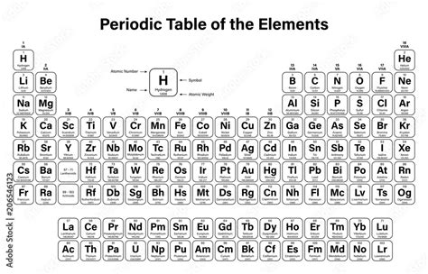 poster foto periodic table of the elements vector illustration shows