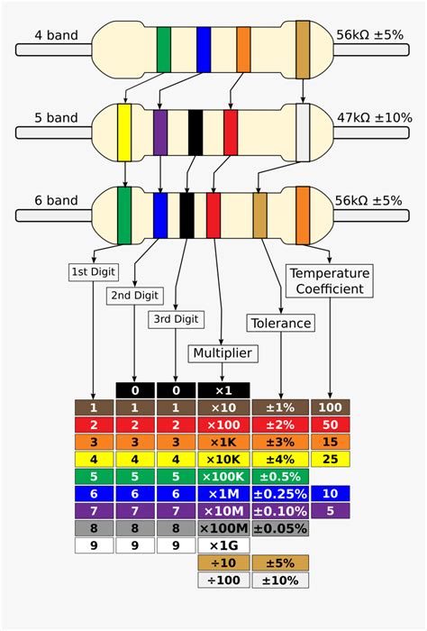 4 Band Resistor Color Chart
