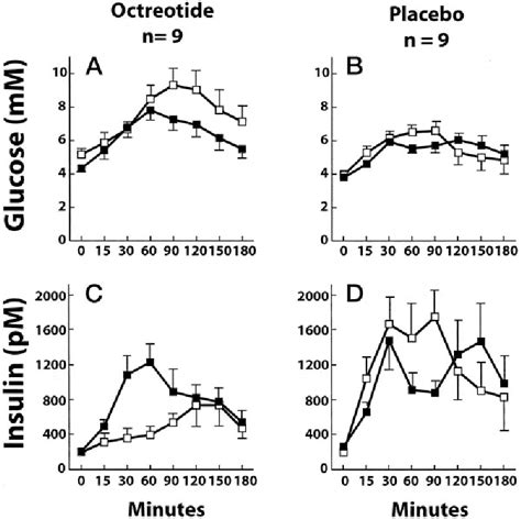 Figure 1 From Octreotide Therapy Of Pediatric Hypothalamic Obesity A