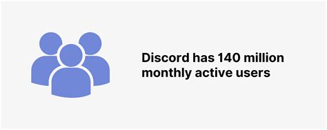 Discord User And Funding Statistics How Many People Use Discord In 2023