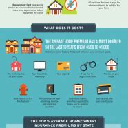 Professional indemnity insurance is often stipulated as a requirement for it contractors in the contractual agreements with their clients or agencies, and so is a popular policy for it contractors. Home Insurance 101 - iNFOGRAPHiCs MANiA