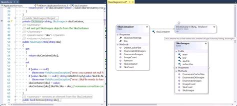 Dictionary Represent Hashmap In Class Diagram Stack Overflow