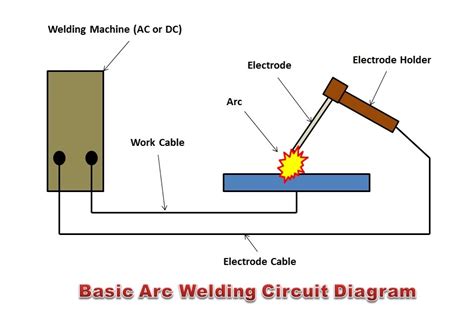 What Is Arc Welding How Arc Welding Works The Welding Master