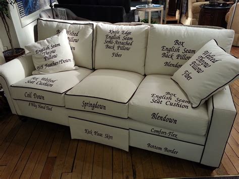 here is a clever diagram of upholstery terminology furniture upholstery sofa upholstery