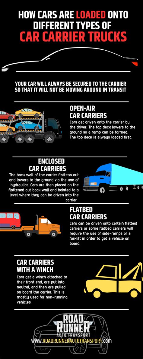 All You Need To Know About Car Carrier Trucks