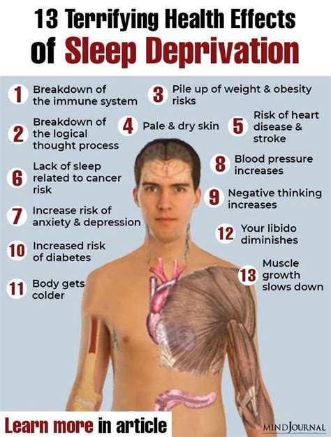 13 Terrifying Health Effects Of Sleep Deprivation The Minds Journal Sleep Deprivation Sleep