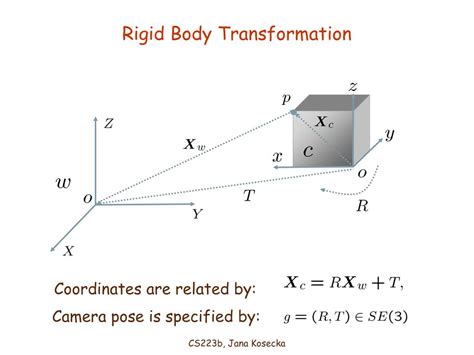 Ppt Rigid Body Motion And Image Formation Powerpoint Presentation