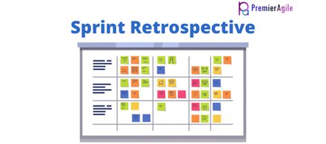 Sprint Retrospective 101 What How Its Purpose Tips To Run Meeting