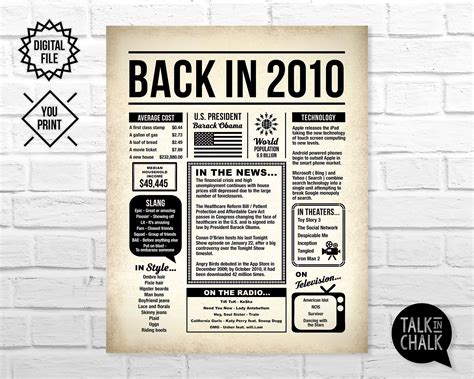 Back In 2010 Newspaper Poster Printable 10th Birthday Sign Etsy