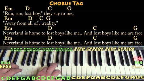 intro there was a time when i was alone nowhere to go and no place to call home my only friend was the man in the moon and even sometimes he would go away, too. Lost Boy (Ruth B) Piano Lesson Chord Chart with On-Screen ...