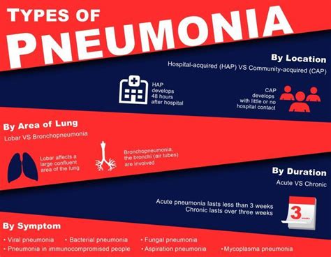 Pneumonia Are There Multiple Types