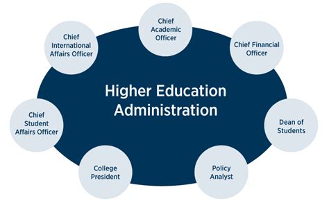 Edd In Higher Education Administration The University Of Kansas