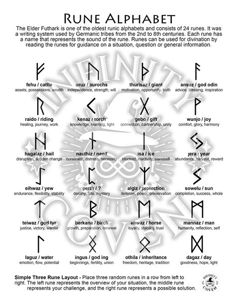 Rune Alphabet Infinity Coven Norse Runes Elder Futhark Runes Norse