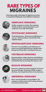 Abdominal Migraine Treatment Photos
