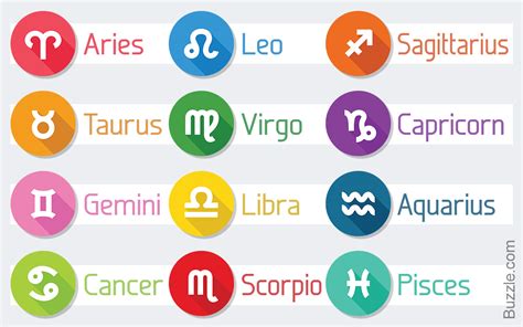 Zodiac Symbols And Meanings A Must Read For Astrology Enthusiasts