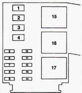In this article, we show you the locations of the fuse boxes on the current camaros and earlier models. Chevrolet Lumina (1994) - fuse box diagram - Carknowledge.info