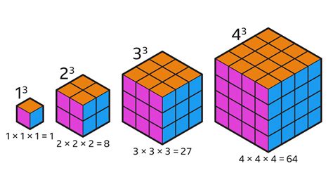 Volume Of Cubes And Cuboids Ks3 Maths Bbc Bitesize Bbc Bitesize
