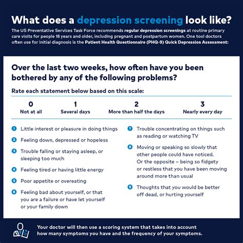 Depression Screenings What Are They And Who Should Get One Medical