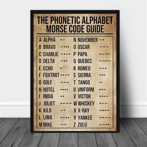 Morse Code And Phonetic Alphabet Poster By Rogue Design Redbubble