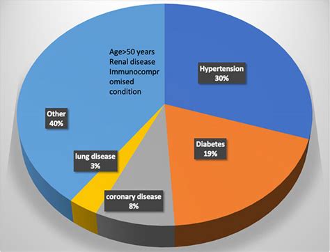 However, available treatments usually can control symptoms, allowing those diagnosed with the. Remdesivir In Myasthaenia Gravis / Myasthenia Gravis : Myasthenia gravis (mg) was first ...