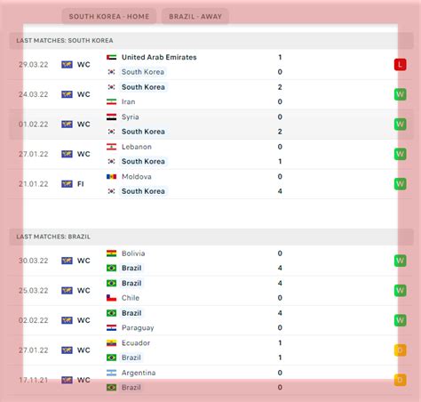 South Korea Vs Brazil Preview And Prediction