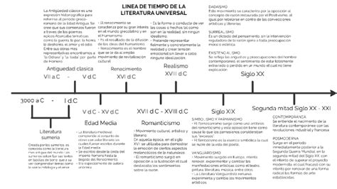 Linea De Tiempo De La Literatura Universal By Julian Alarcon On Prezi