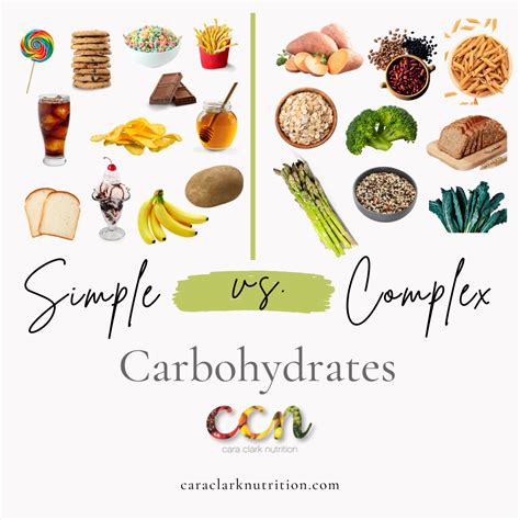 Part 2 Carbohydrates Cara Clark Nutrition