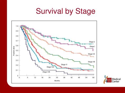 Ppt Surgical Intervention For Esophageal Cancer Powerpoint