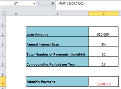 Loan Formulas In Excel