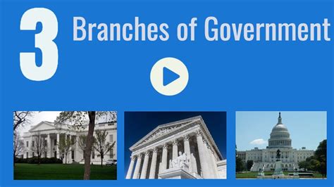 Three Branches Of Government Youtube