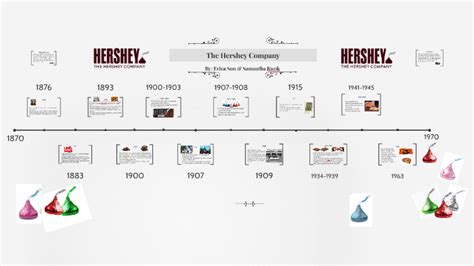 History Of Hersheys Timeline By Erica Sun On Prezi