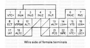 Your local acura/ honda dealer may, or may not, be aware of the upgraded relay. Rsx 06 Ecu Wiring Diagram