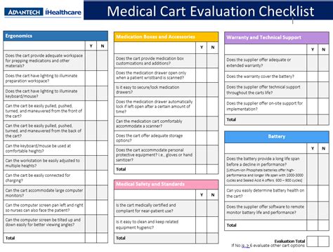 Printable Medication Cart Audit Checklist Printable W