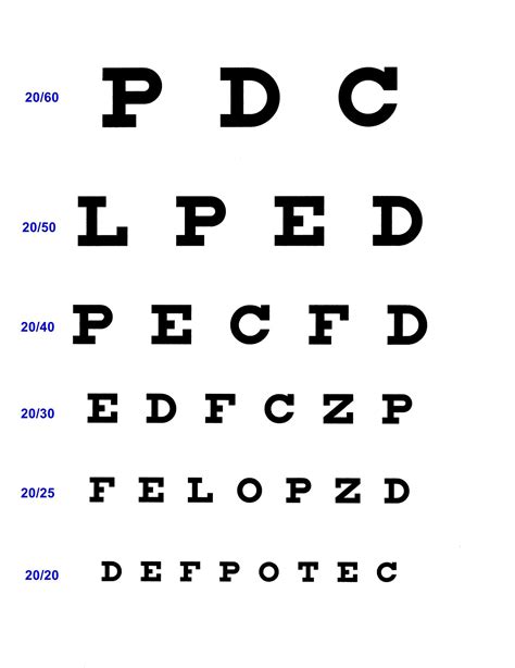 North Carolina Dmv Eye Test Chart