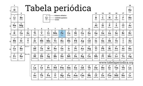 Ferro Tabela Periódica