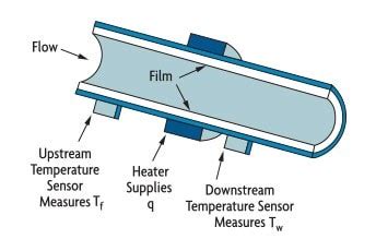 Mass Flow Controller Working Principle Rikki Durant