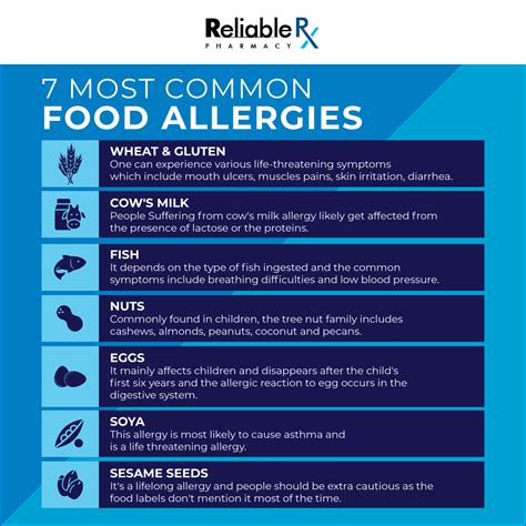 7 Most Common Food Allergies Most Common Food Allergies Common Food