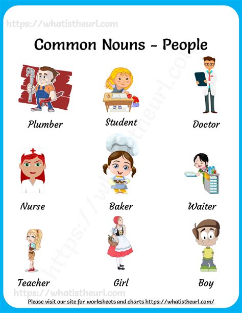 Common Nouns Chart Your Home Teacher