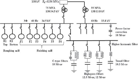 Single Line Diagram Distribution Network And Filtering System