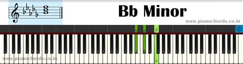 Bb Minor Piano Chord With Fingering Diagram Staff Notation