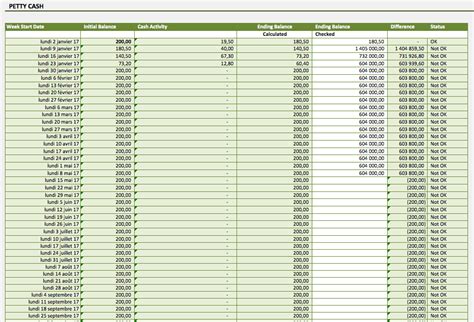 Petty Cash Excel Template