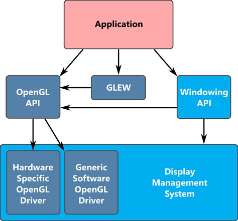 “introduction To Computer Graphics With Webgl” In “computer Graphics