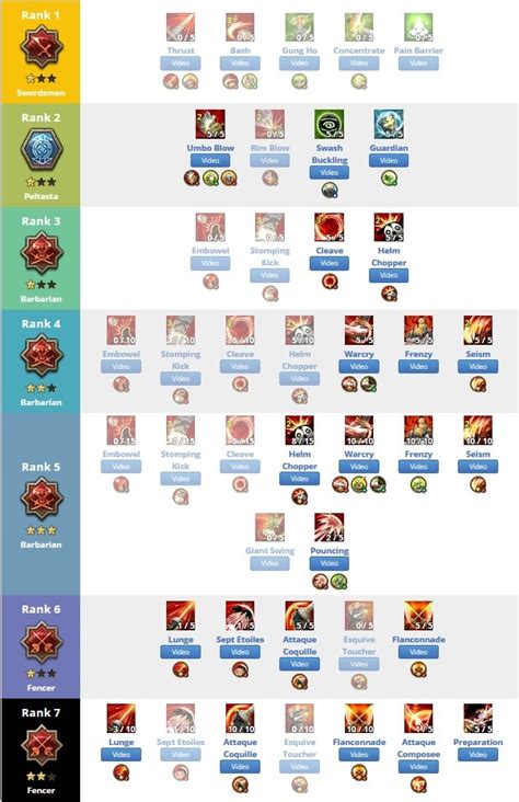 Imc games' tree of savior is a tricky game. Is this a good skill build for FencerC2? - Swordsman ...