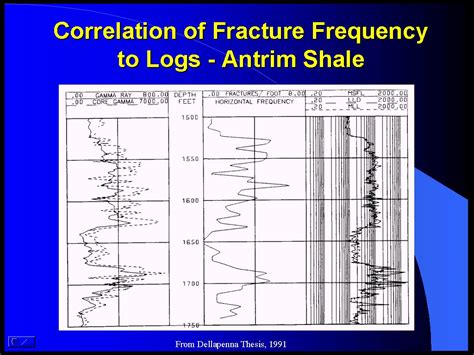 Correlation Of Fracture Frequency To Logs Antrim Shale