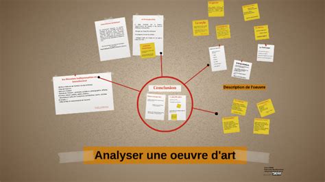 Analyser Une Oeuvre Dart By Valerie Mottu