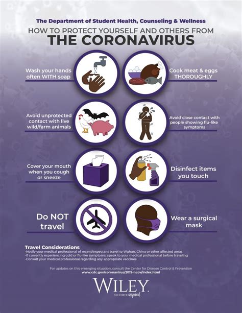 How To Protect Yourself And Others From The Coronavirus Wiley College